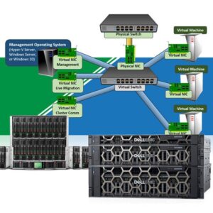 hyper v servers