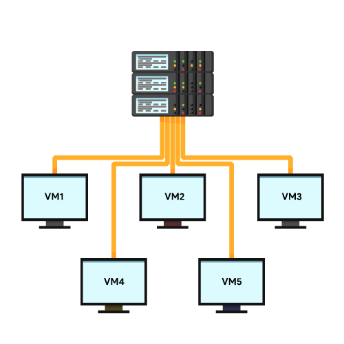 Build-and-Manage-Multiple-VMs
