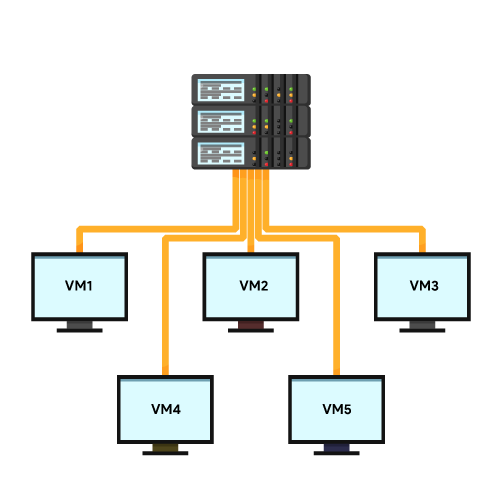 Build-and-Manage-Multiple-VMs Build-and-Manage-Multiple-VMs