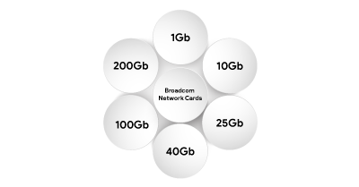 Available-in-Various-Configurations