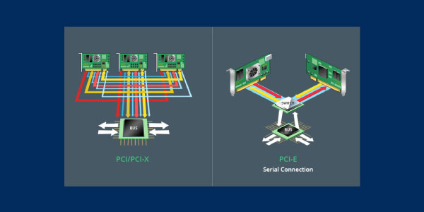 PCIe-or-PCI-X-Interface-Options