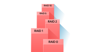 Compatible-with-Several-RAID-Levels