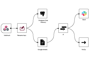 Extensive-App-Integrations Extensive-App-Integrations