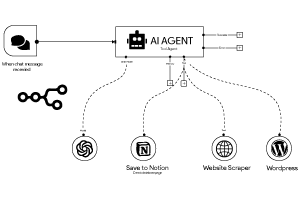 Flexible-Workflow-Automation-with-n8n Flexible-Workflow-Automation-with-n8n