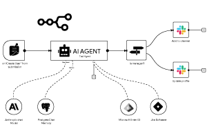 Secure-Collaborative-Workflow-Management Secure-Collaborative-Workflow-Management