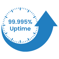 99.995% Uptime Guarantee